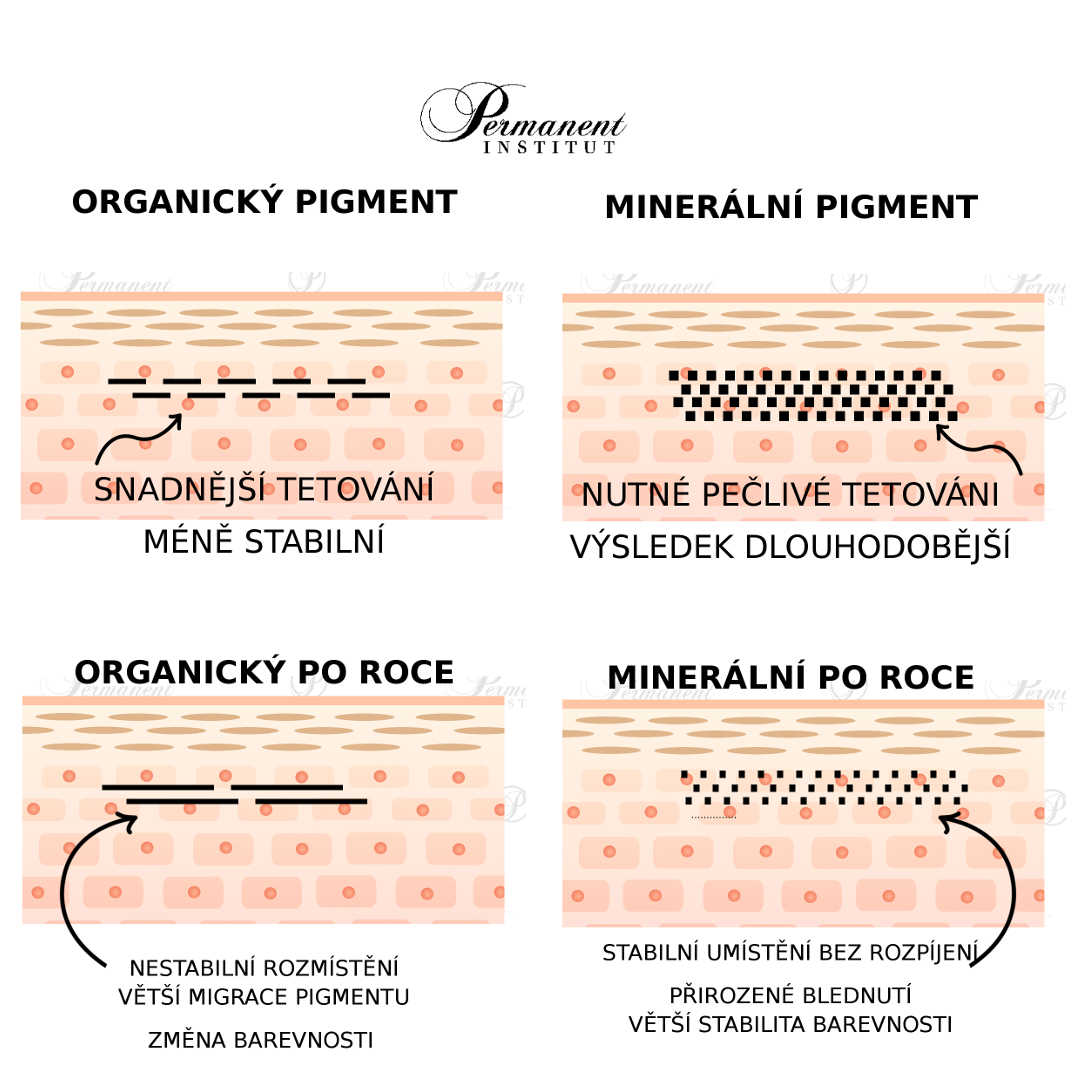 organicke_mineralni_hybridni_barvy_permanentni_makeup_oboci